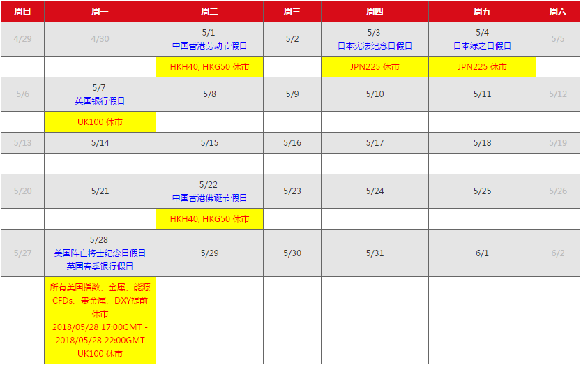 AETOS艾拓思：2018年5月市场假期时间表