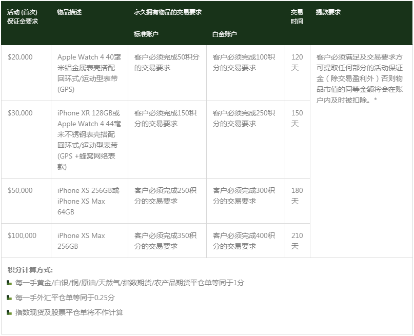 澳洲百汇BCR：iPhone XS / iPhone XS Max 或 iPhone XR回馈活动