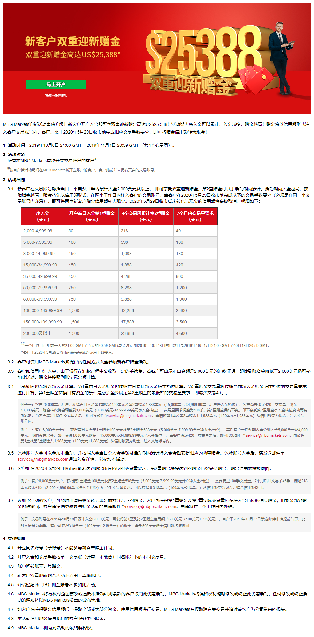 MBG Markets：新客户双重赠金高达25,388 美元