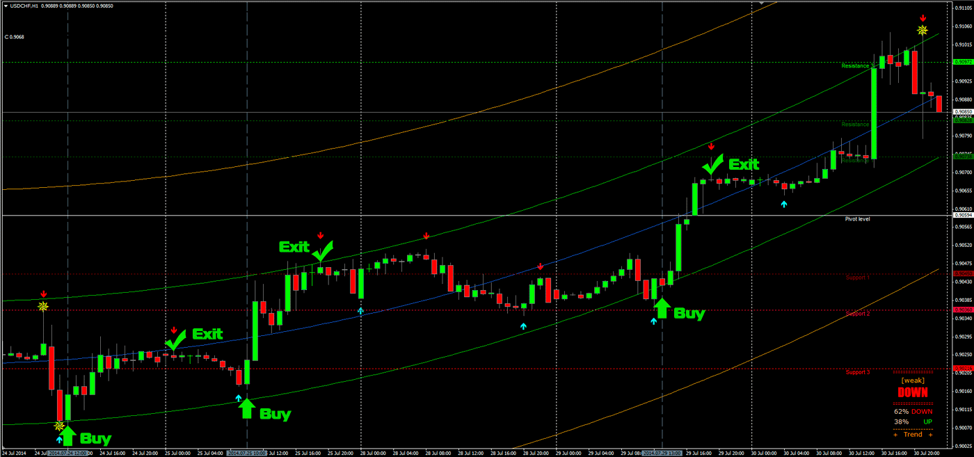 趋势动力系统入场规则